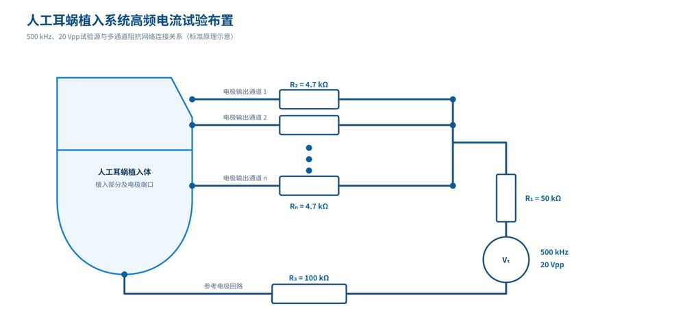 KP-H500 大功率电场模拟器 图片2