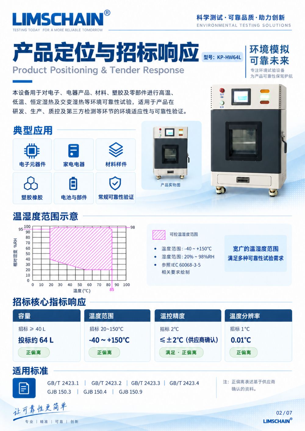 KP-HW64L 老化箱桌面型42升 图片2