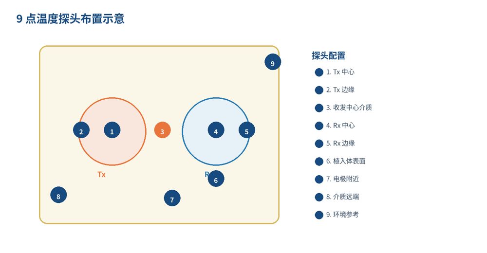KP3100 经皮能量传递测试系统 图片2